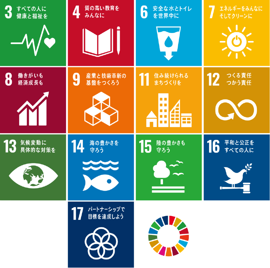 SDGs_wide